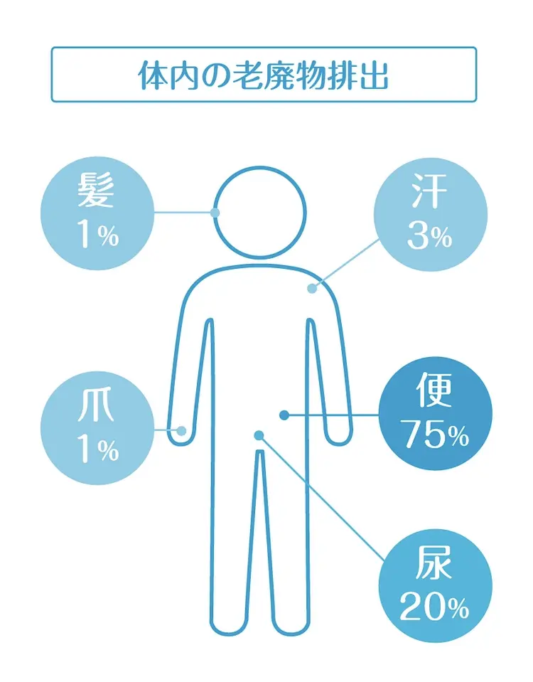 トリートメント 販売済み 皮膚毒